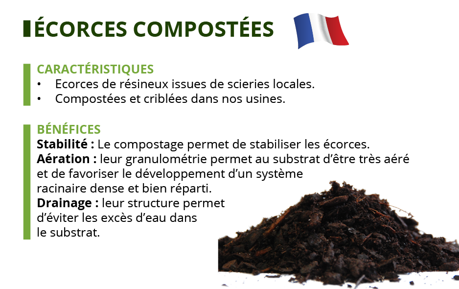 écorces compostées